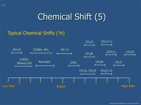 For example CH 4 CH 3Cl CH 2Cl 2 CHCl 3 reference Lambert and Mazzola. . Chemical shift ppt